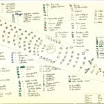 Mappa fruttetto
